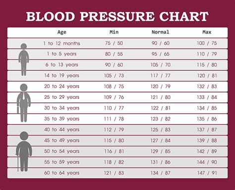 High Blood Pressure Chart For Age Takingsteps