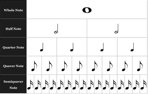 Semiquaver Note Definition And Meaning M5 Music