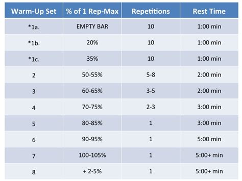 How To Warm Up For Your 1rm Attempts Crossfit Tel Aviv