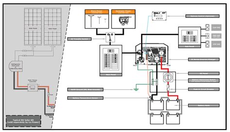 Ic Series Inverter Charger Wiring Diagrams Go Power Powered By