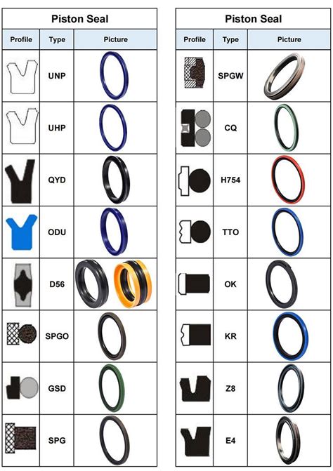 Double Lip Tc Oil Seals Metric Oil Shaft Seal China Oil Seal And O Ring