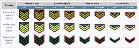 Urutan Pangkat TNI AL Dengan Gambar Lambang Pangkat Info Panduan Trik