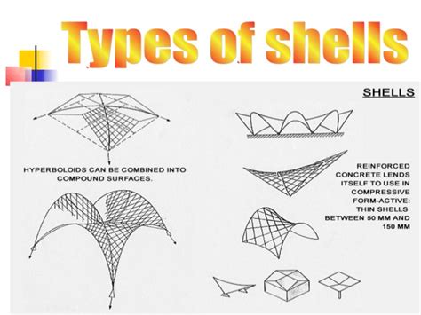 Space And Shell Structures