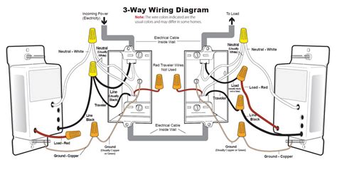 Usually the third wire passes the middle intermediate switch but is joined in a separate terminal block. Insteon 3-Way Switch - Alternate Wiring - Bithead's Blog