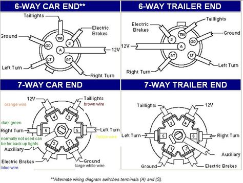All formats available for pc, mac, ebook readers and other mobile devices. 02' silverado trailer light wiring scematic help - Hot Rod Forum : Hotrodders Bulletin Board