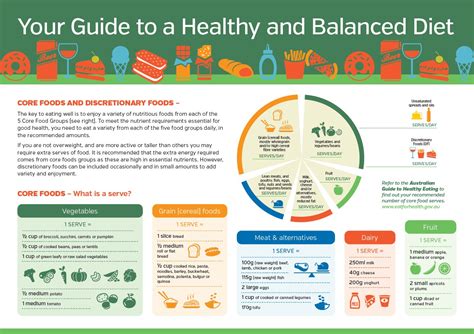 Your Guide To A Healthy Balanced Diet Sugar Nutrition Resource Centre