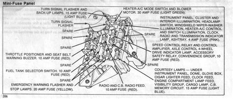 Ships from ford parts boss, amarillo tx 1986 Ford F150 Engine Diagram | Automotive Parts Diagram ...
