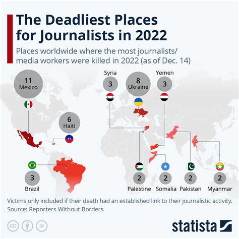 Mexico Is The Worlds Deadliest Country For Journalists In 2021 Tea