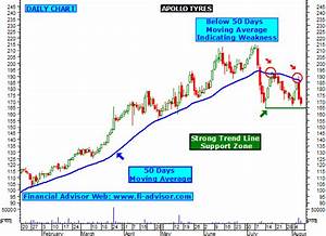 Indian Stock Market Weekly Charts Free Intraday And With It Hinstock