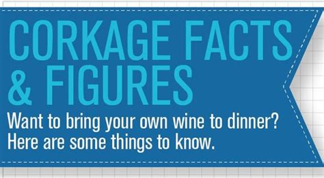 Corkage Explained | Utilizing Corkage Like A Pro - The Fermented Fruit