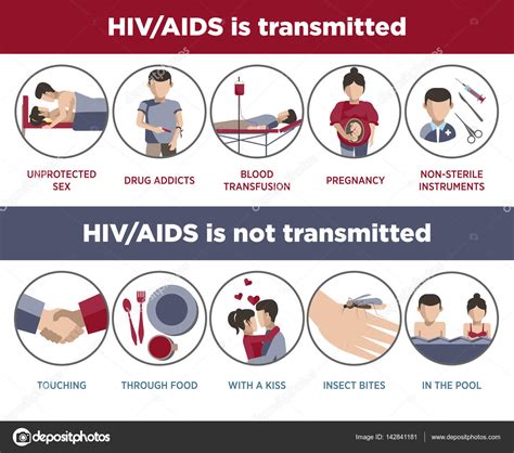 Hiv And Aids Transmission Poster Stock Vector By ©sonulkaster 142841181