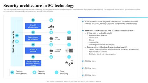 Security Architecture In 5g Technology Ppt Powerpoint Presentation