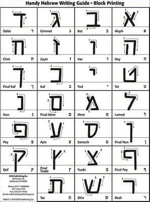Biblical Hebrew Alphabet Language Writing Chart Block Script Printing Laminated EBay