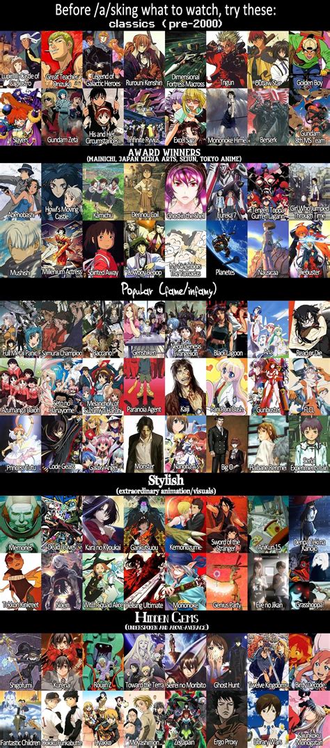 All Anime Shows List A To Z Wallpaper Site