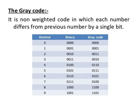 Bcdgray And Excess 3 Codes