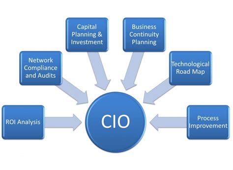 The Cio Must Become The Engine Of The Company