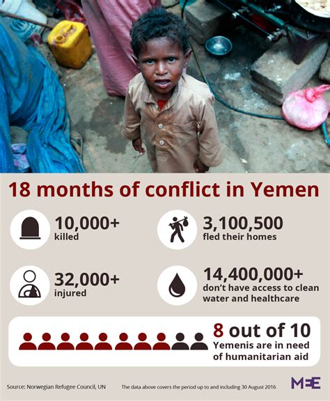 Oborne A Calamity Is Unfolding In Yemen And Its Time The World Woke Up Middle East Eye