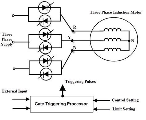 Silicon Controlled Rectifier Scr Symbol Working Applications