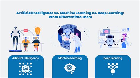 Rpa Vs Machine Learning Which Is Better Nac Org Zw