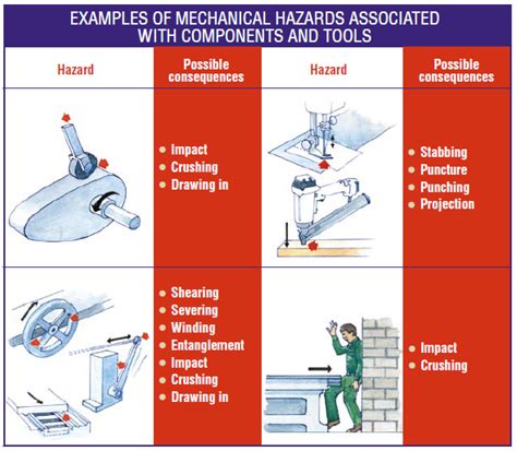 Lampe Fraktion Mart Mechanical Hazard Fiel Wirtschaftlich Adjektiv