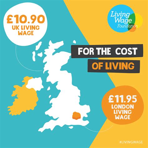 Real Living Wage Increases To £1090 In Uk And £1195 In London As The