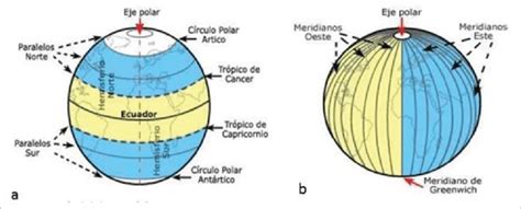 Unlike, latitudes, there is no obvious central longitude. TEORÍA UNIDAD 1.- LA TIERRA Y EL UNIVERSO | CIENCIAS ...