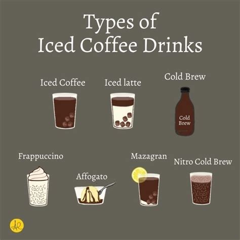 26 Different Types Of Coffee Explained Your Ultimate Guide To
