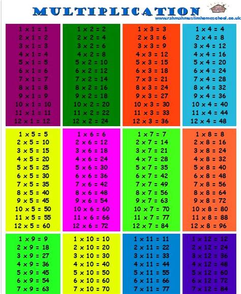 Maths Is Fun The 12 Times Tables Posters And The Multiplication Square