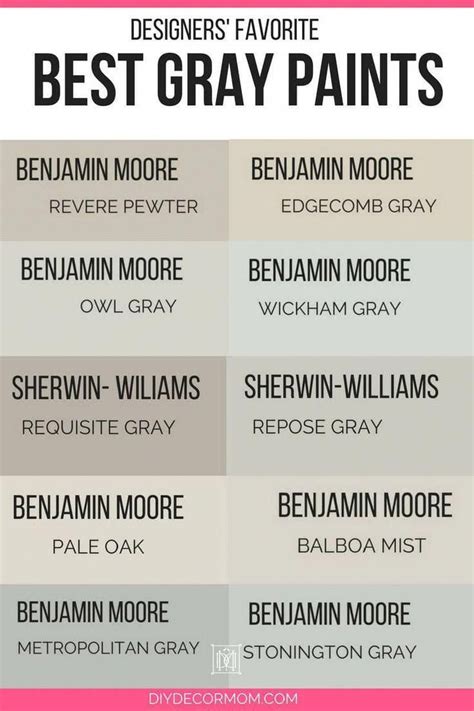 Benjamin moore and sherwin williams are the two leading paint manufacturers. Find the best light gray paint colors for your neutral ...