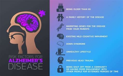 Alzheimers Awareness Month