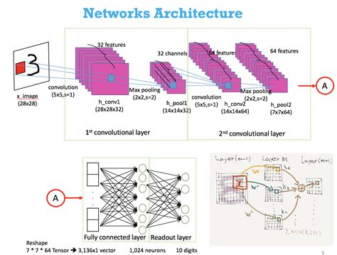 Convolution Neural Network Using Cifar Data Vrogue