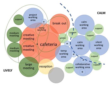 Workplace Strategy And Office Design Additional Spaces