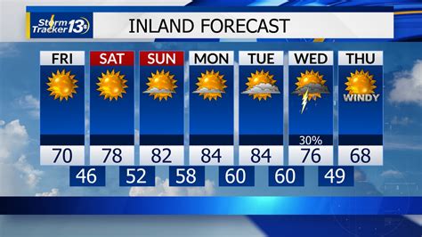 Myrtle Beach Weather Forecast And Weather Radar Wbtw