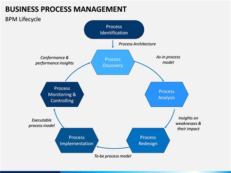 Business Process Management Template
