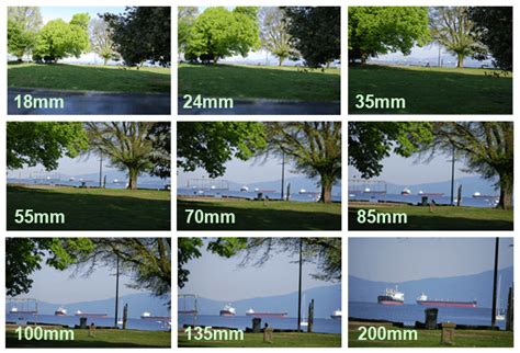 What Is Focal Length In Photography Camera Focal Length Definition