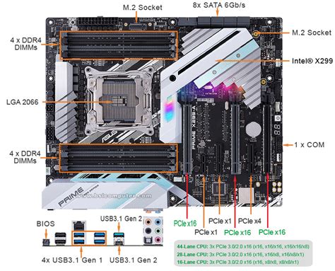 Motherboard Layout