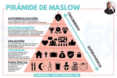 Piramide De Maslow Ejemplos Practicos Diario Nacional
