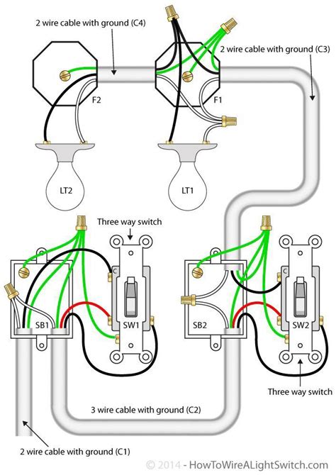 Electrical Wiring Colours Electrical Circuit Diagram Electrical