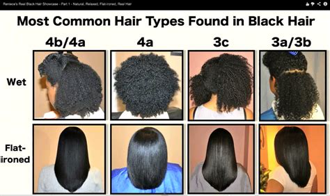 Black Hair Textures Chart