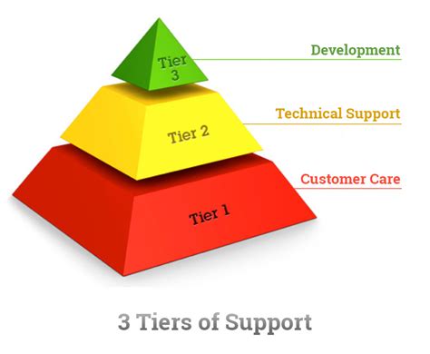 Skalfa Introduces Tiered Support System Skalfa Llc ∙ Web And Mobile App