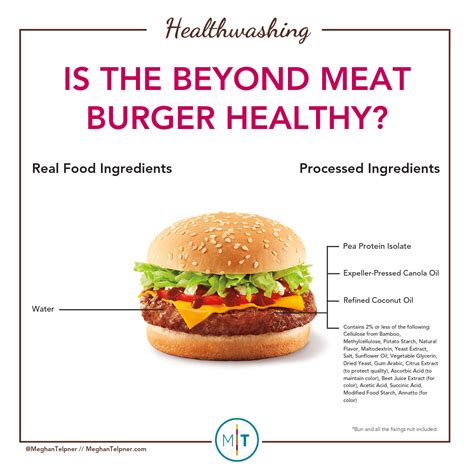 Is The Beyond Meat Burger Healthy In 2023 Beyond Meat Burger Burger