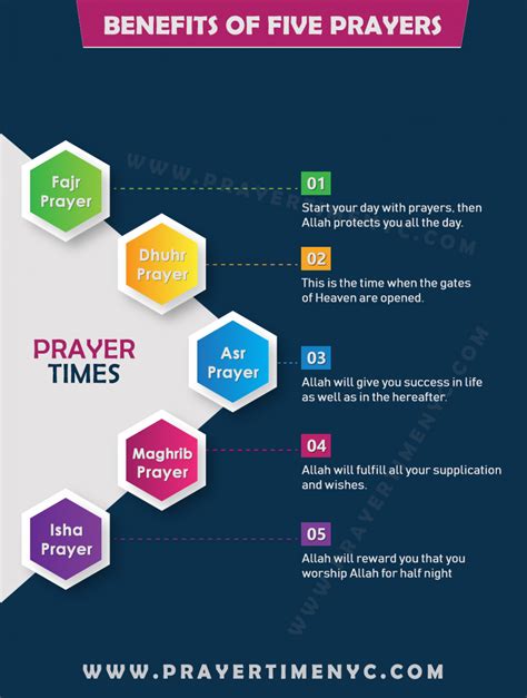 hidden benefits of offering 5 times prayer a day visual ly prayers 5 times prayer prayer