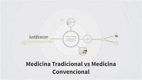 Medicina Tradicional Vs Medicina Convencional By Isabel Barrantes Jimenéz