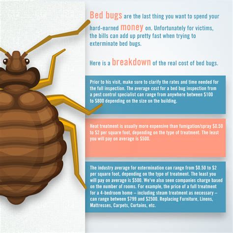 Bed Bug Extermination And Treatment Costs Bed Bug Sos