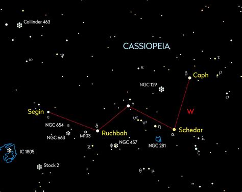 Cassiopeia Stars Dopleo