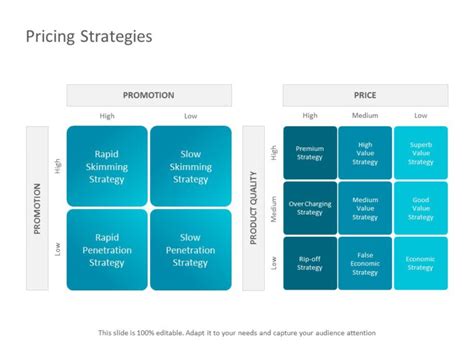 Pricing Strategy 02 Powerpoint Template Slideuplift