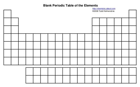 Periodic Table Blank Periodic Table Timeline