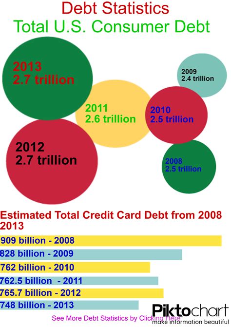 Credit card debt lawyers near me. Debt.Infographic