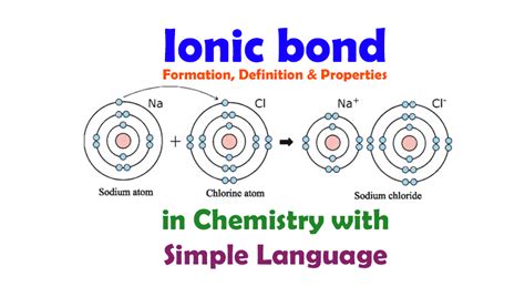 Ionic Bond And Ionic Bond Formation Definition Properties In