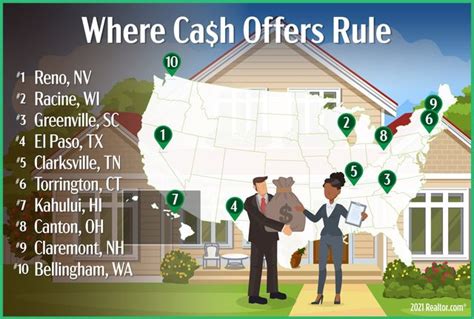 Selling Your House Fast To Cash Home Buyers Cpdm